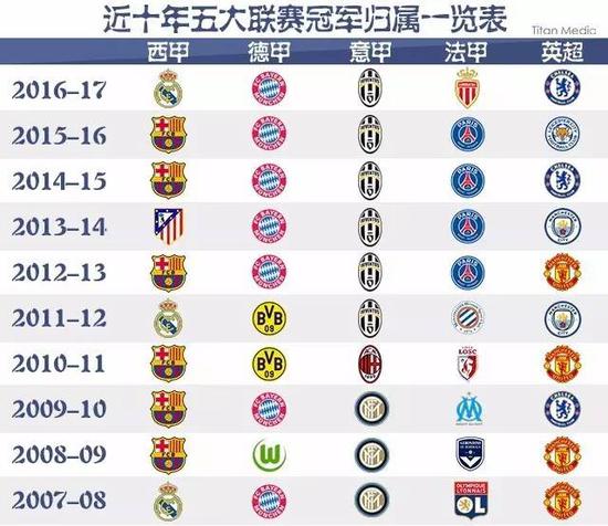 位天才球员